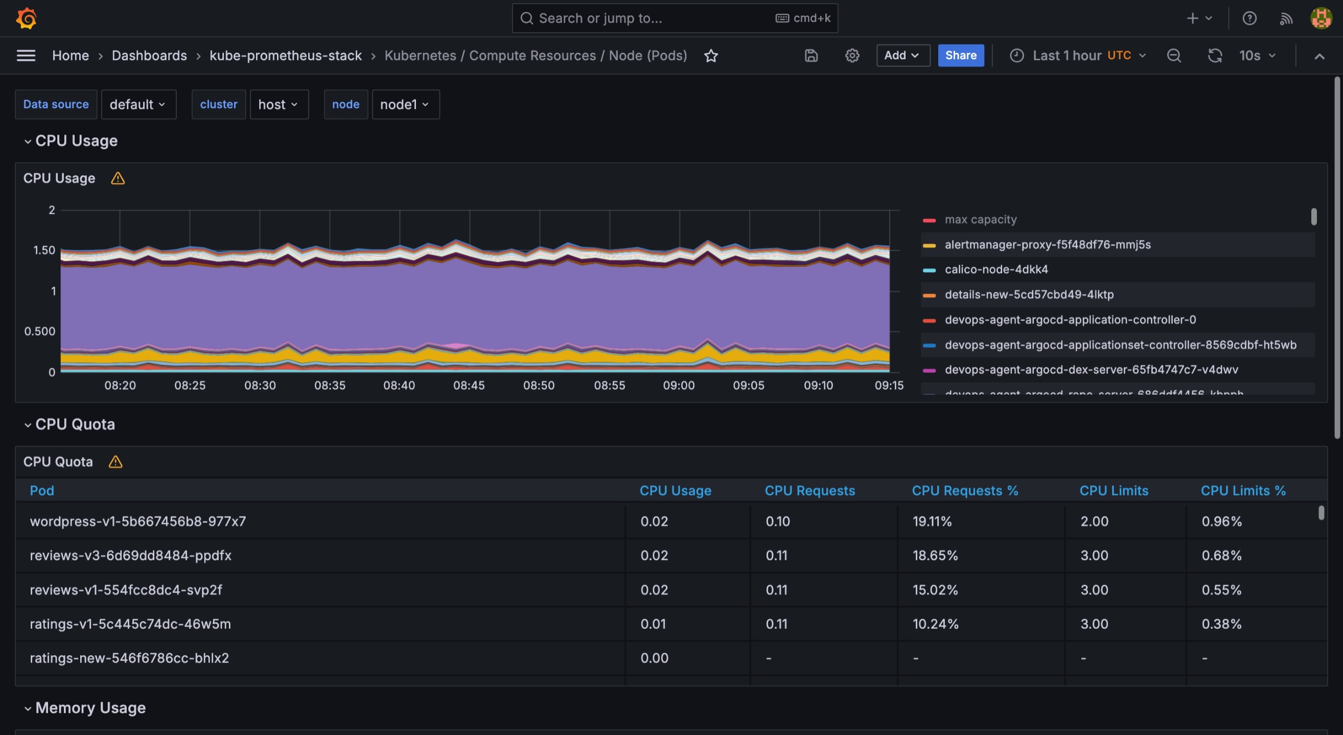 node-dashboard
